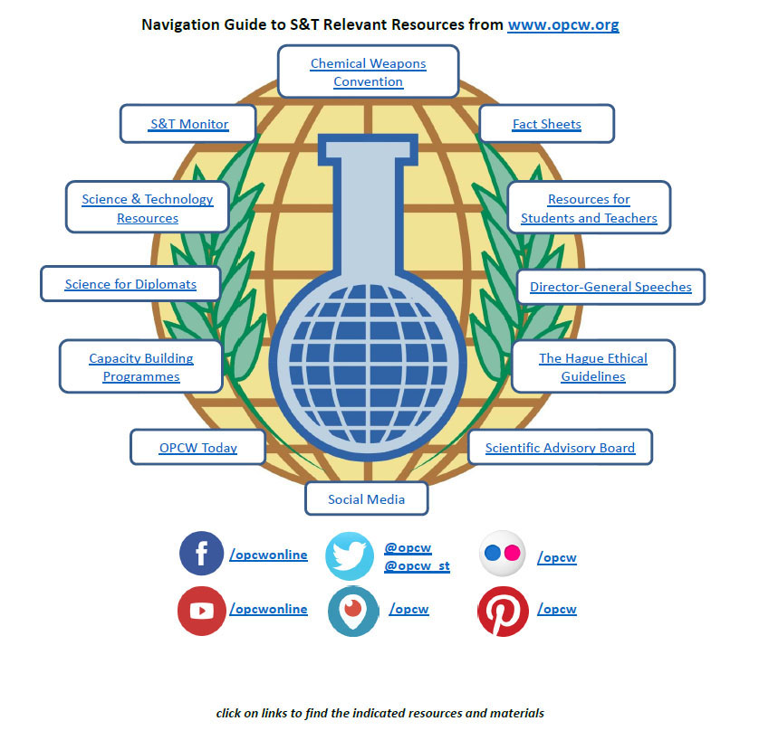 technology resources