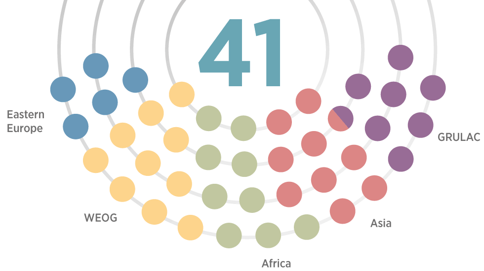 الأعضاء الـ 41 في المجلس التنفيذي حسب المنطقة