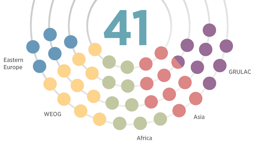 41 член Исполнительного совета в разбивке по регионам