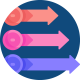 Stakeholder analysis